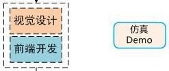 詳細(xì)解析優(yōu)秀的交互設(shè)計師的養(yǎng)成計劃