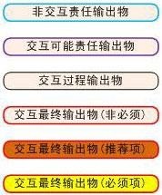 詳細(xì)解析優(yōu)秀的交互設(shè)計師的養(yǎng)成計劃
