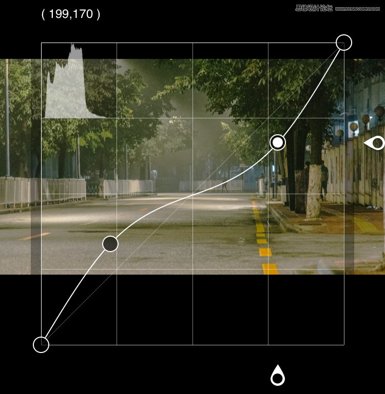 適合新手學習的PS曲線原理小科普分享