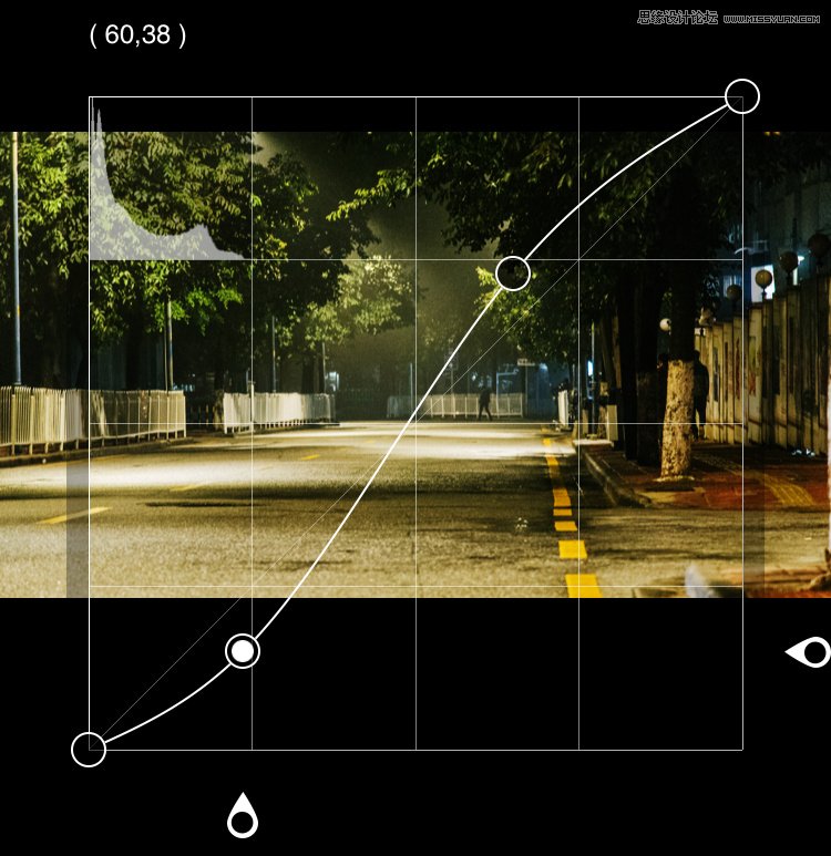 適合新手學習的PS曲線原理小科普分享