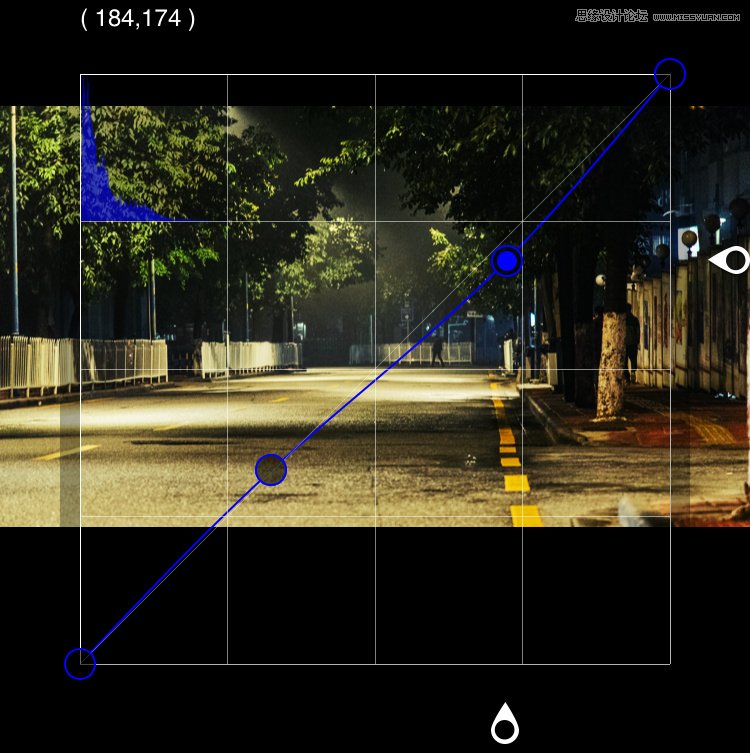 適合新手學習的PS曲線原理小科普分享