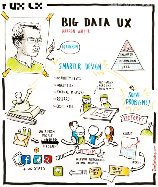 未來的UI/UX有哪些值得關注的發展趨勢