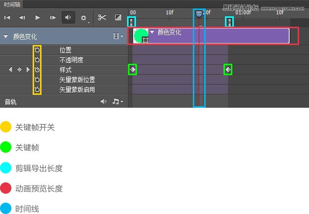 Photoshop詳細(xì)解析時間軸動畫之基礎(chǔ)篇