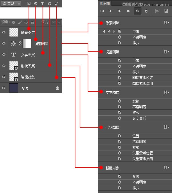 Photoshop詳細(xì)解析時間軸動畫之基礎(chǔ)篇