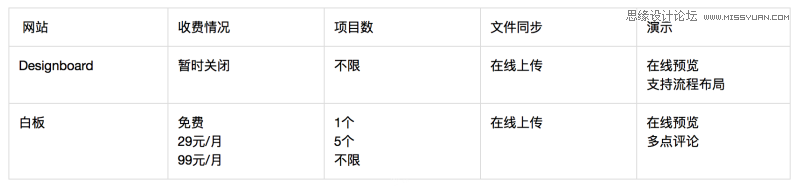 3�N�OӋ����õİ汾���Ʒ���