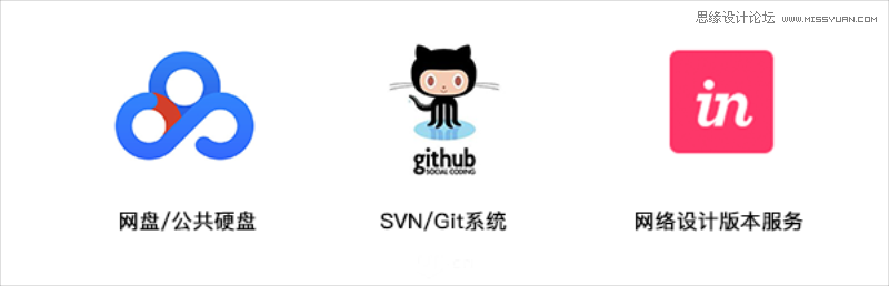 3�N�OӋ����õİ汾���Ʒ���