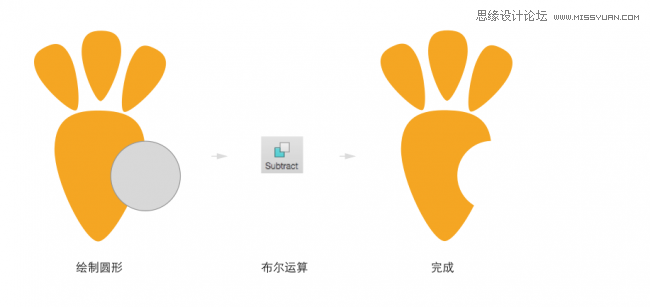 Sketch�L�Ư��������е���Ϻ����