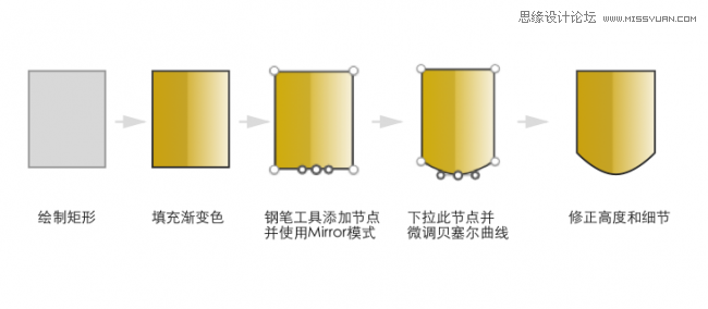 Sketch�L�Ư��������е���Ϻ����