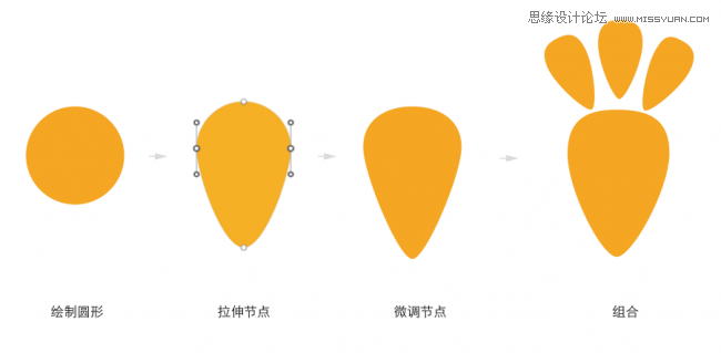 Sketch�L�Ư��������е���Ϻ����