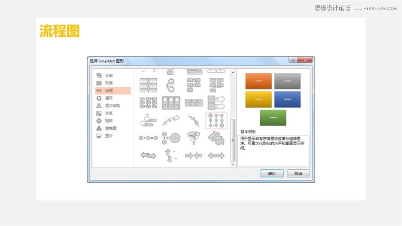 淺談新手如何搞定PPT圖片排版設計