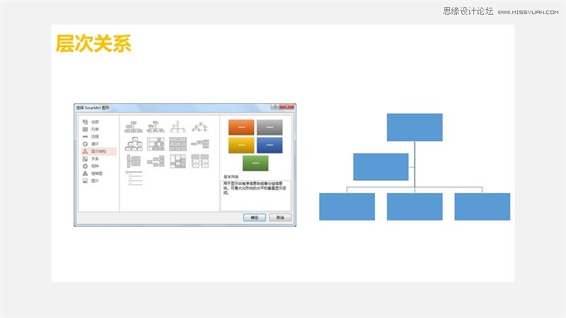 淺談新手如何搞定PPT圖片排版設計