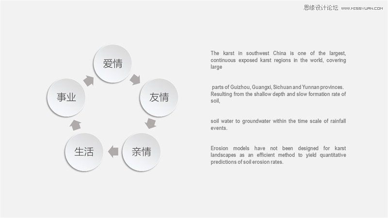 淺談新手如何搞定PPT圖片排版設計