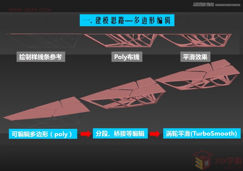 3ds max異形一體化造型之創(chuàng)意桌子