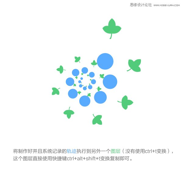 詳細解析PS變換復制操作的原理分析