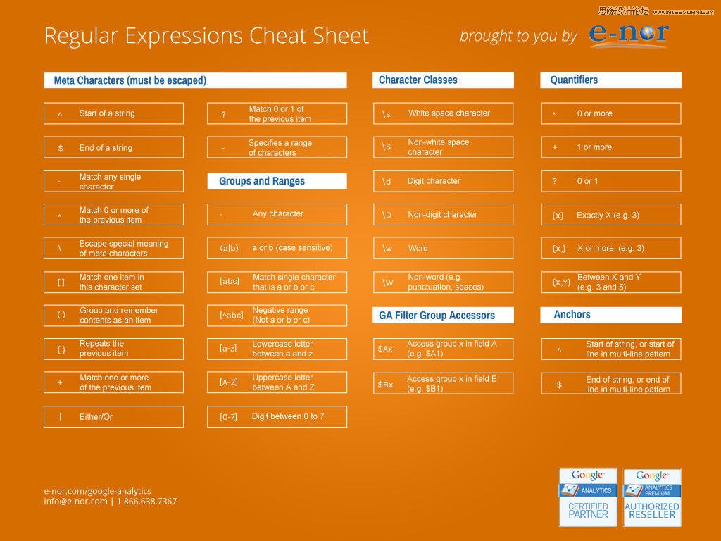 網(wǎng)頁前端設(shè)計(jì)必須要知道的正則表達(dá)式