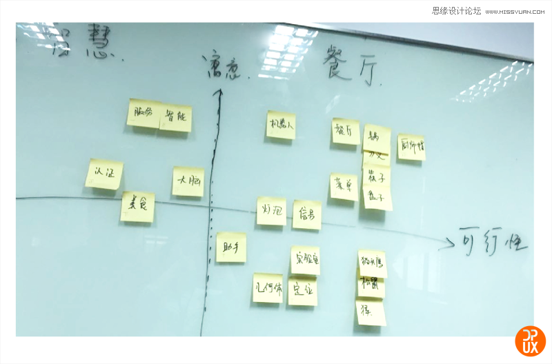 大眾點評智慧餐廳Logo設計全過程總結