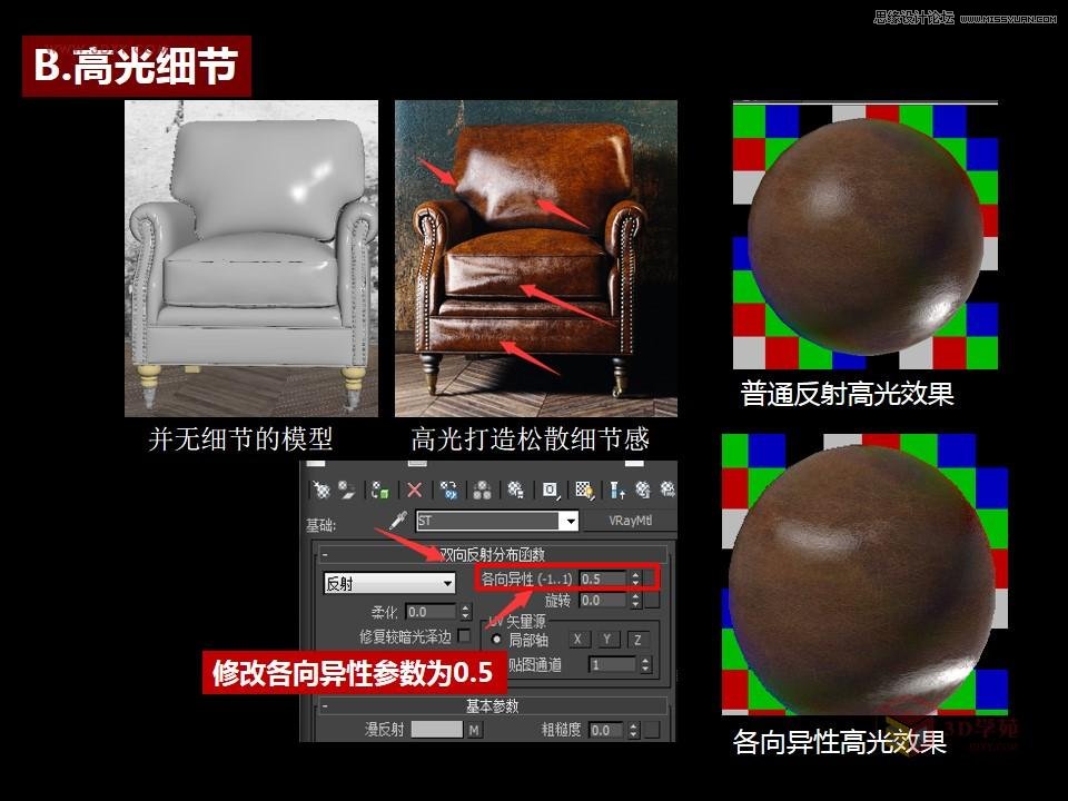 詳解國外超寫實風格Vray渲染五步法則