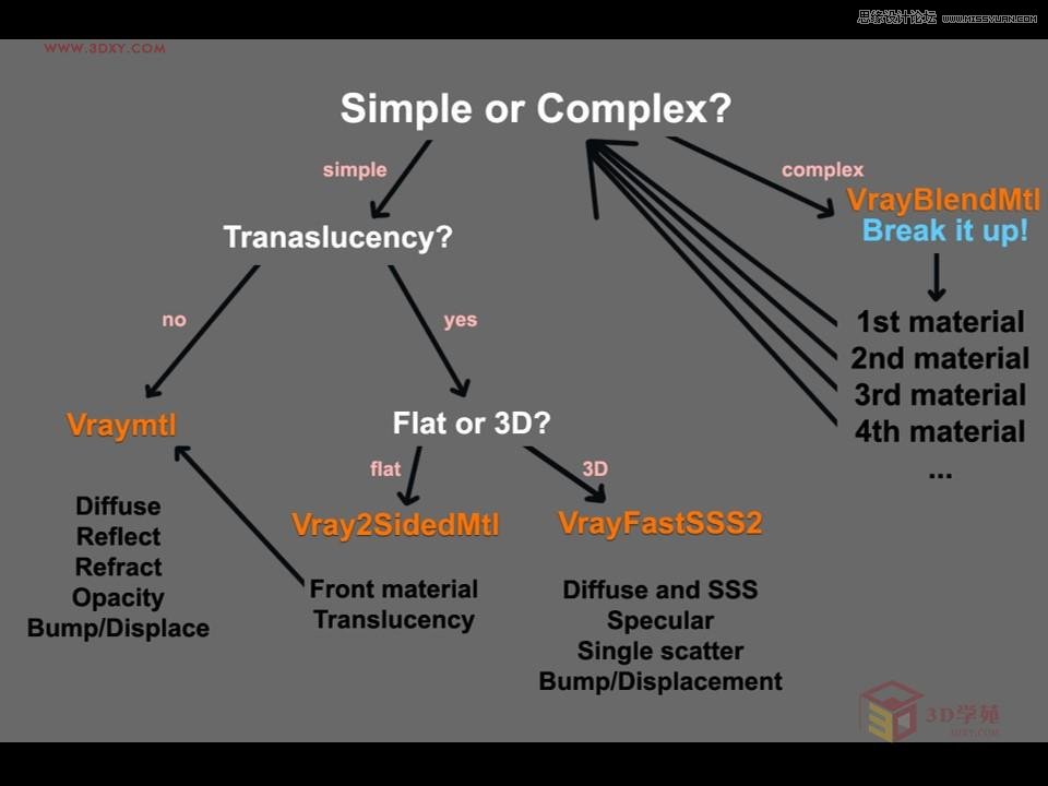 詳解國外超寫實風格Vray渲染五步法則