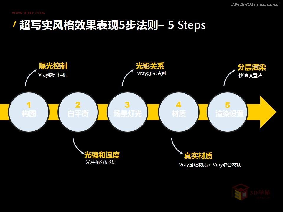 詳解國外超寫實風格Vray渲染五步法則
