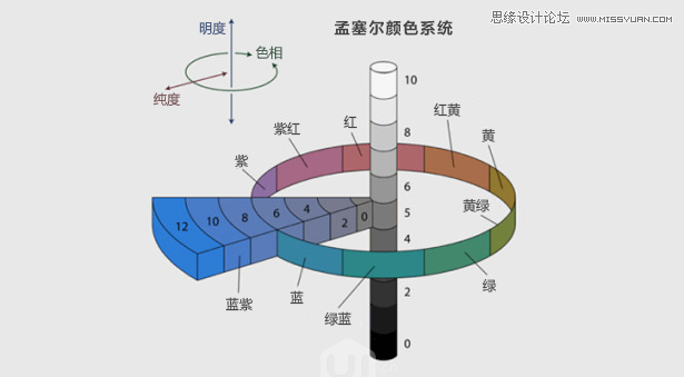 詳細解析設計師色彩理論終極指南分享