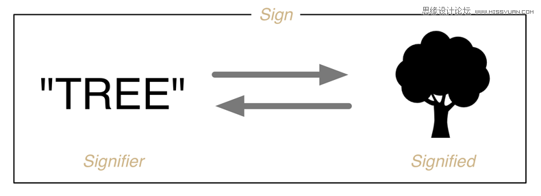淺談熟悉的圖標是否還需要標注上文字