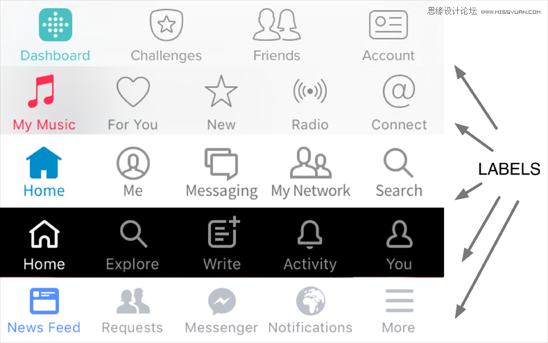 淺談熟悉的圖標是否還需要標注上文字