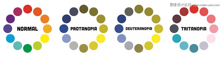 5個快速提高網(wǎng)站可用性的實用方法解析