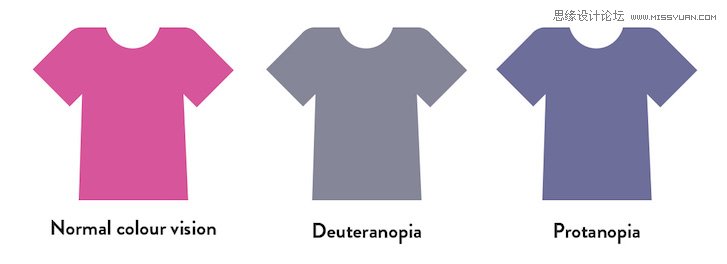 5個快速提高網(wǎng)站可用性的實用方法解析