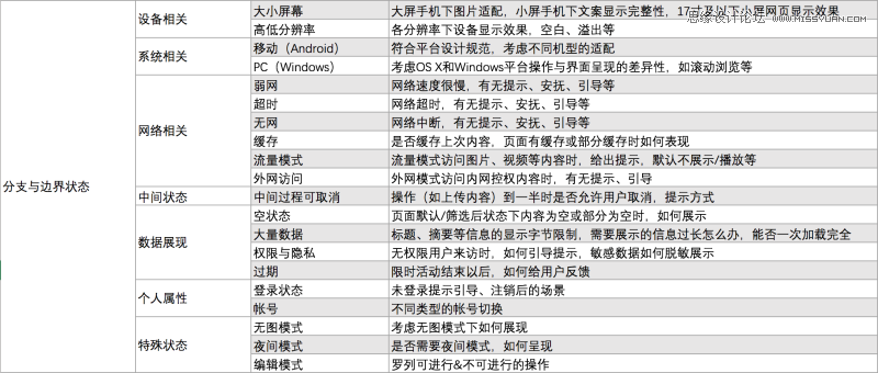 衡量交互設計方案標準的五層總結
