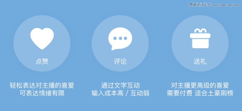 詳解騰訊QQ空間直播的設計經驗總結