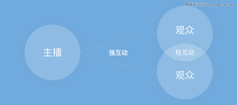 詳解騰訊QQ空間直播的設計經驗總結