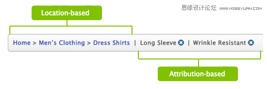 如何使用網頁中為你指路的面包屑設計