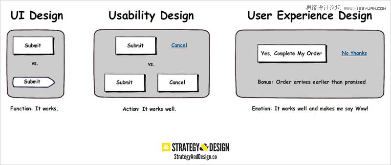 10張圖秒懂UI和UX到底有何不同