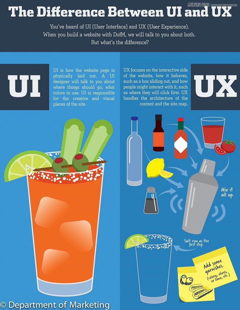 10張圖秒懂UI和UX到底有何不同