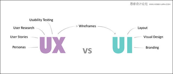 10張圖秒懂UI和UX到底有何不同