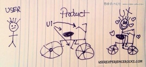 10張圖秒懂UI和UX到底有何不同