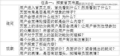 超詳細的可用性測試方法經(jīng)驗總結(jié)分享