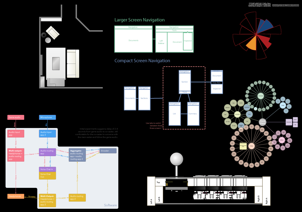 交互設計新手的信息架構全方位入門指南