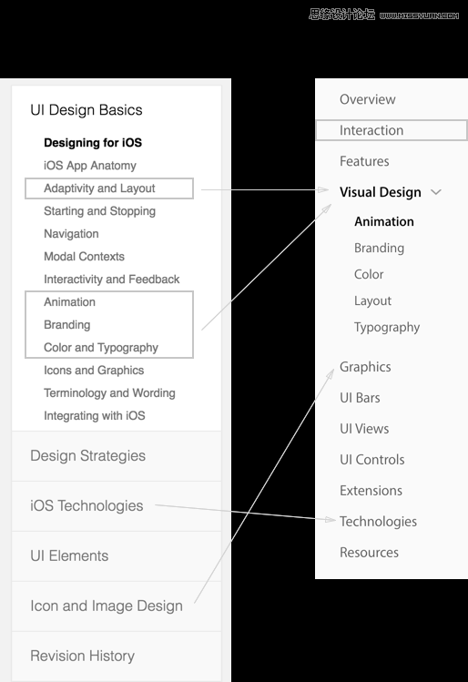 ��iOS 10�OӋָ��׃�����OӋ����څ��