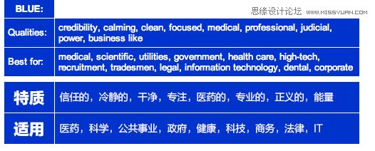 設計師必須要學習的營銷色彩學知識