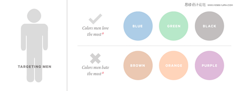 設計師必須要學習的營銷色彩學知識