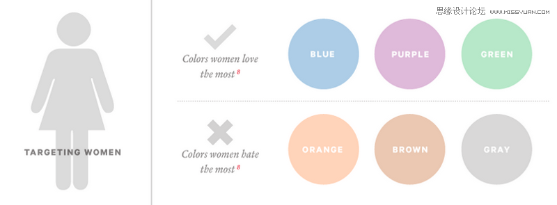 設計師必須要學習的營銷色彩學知識