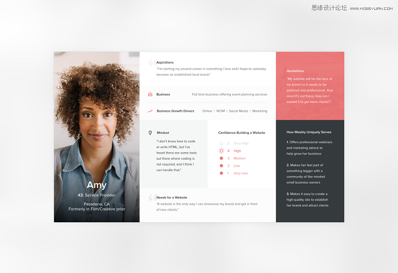設計師解讀完整的交互設計流程是怎樣的