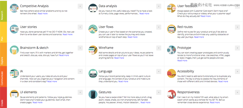 20個最受歡迎的國外頂級設計資源分享