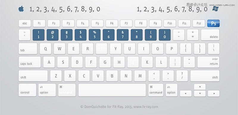 史上最全面的PS快捷鍵圖文使用指南