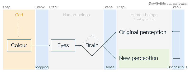 詳細解析設計師用色配色前需要這樣思考