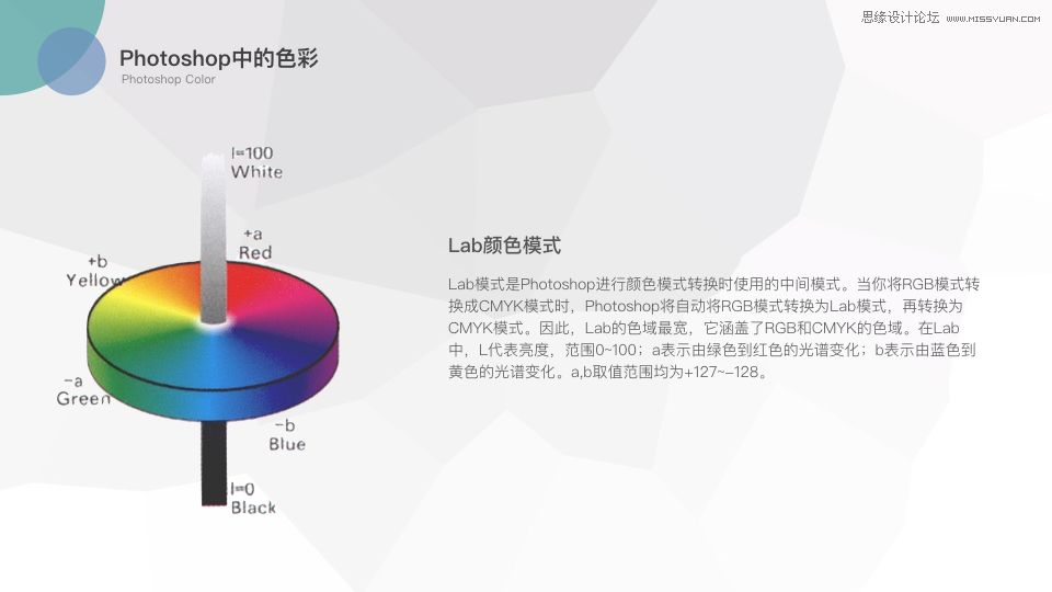 Photoshop�\Մ�D���cɫ�ʵ�ԭ������