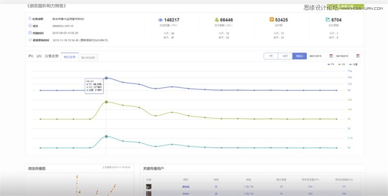 實例解析百萬級傳播HTML5的使用技巧