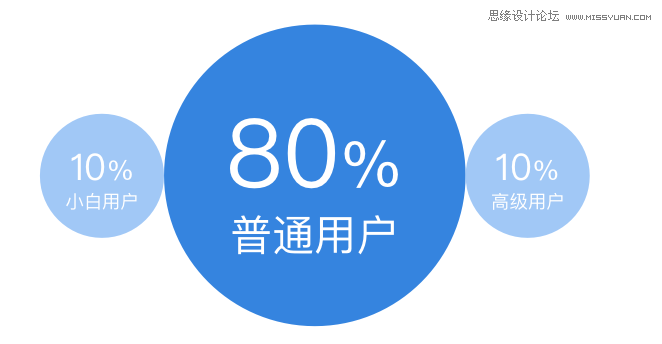 讓經典的尼爾森十大可用性原則幫你