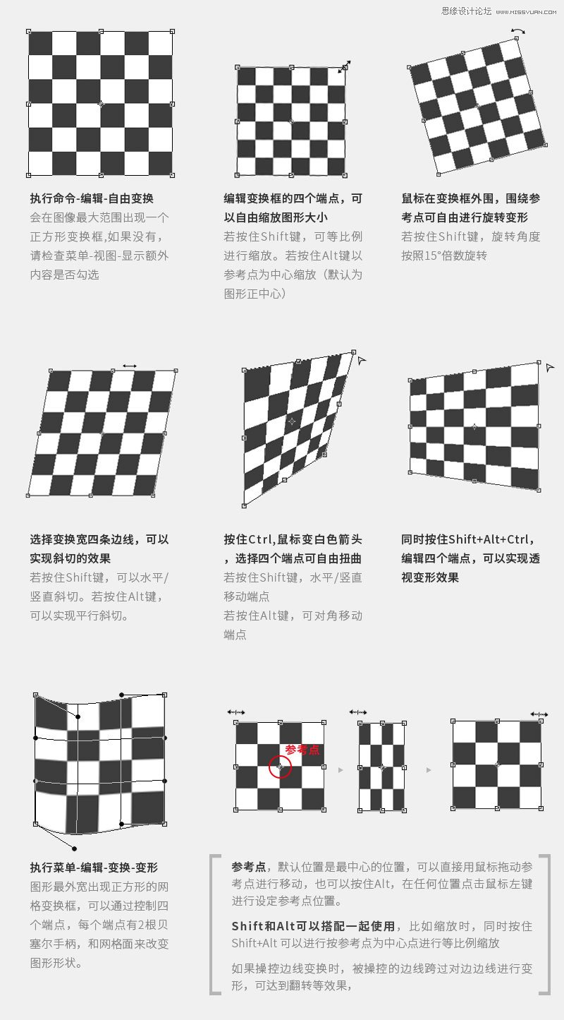 Photoshop詳細解析扭曲變形工具的使用技巧